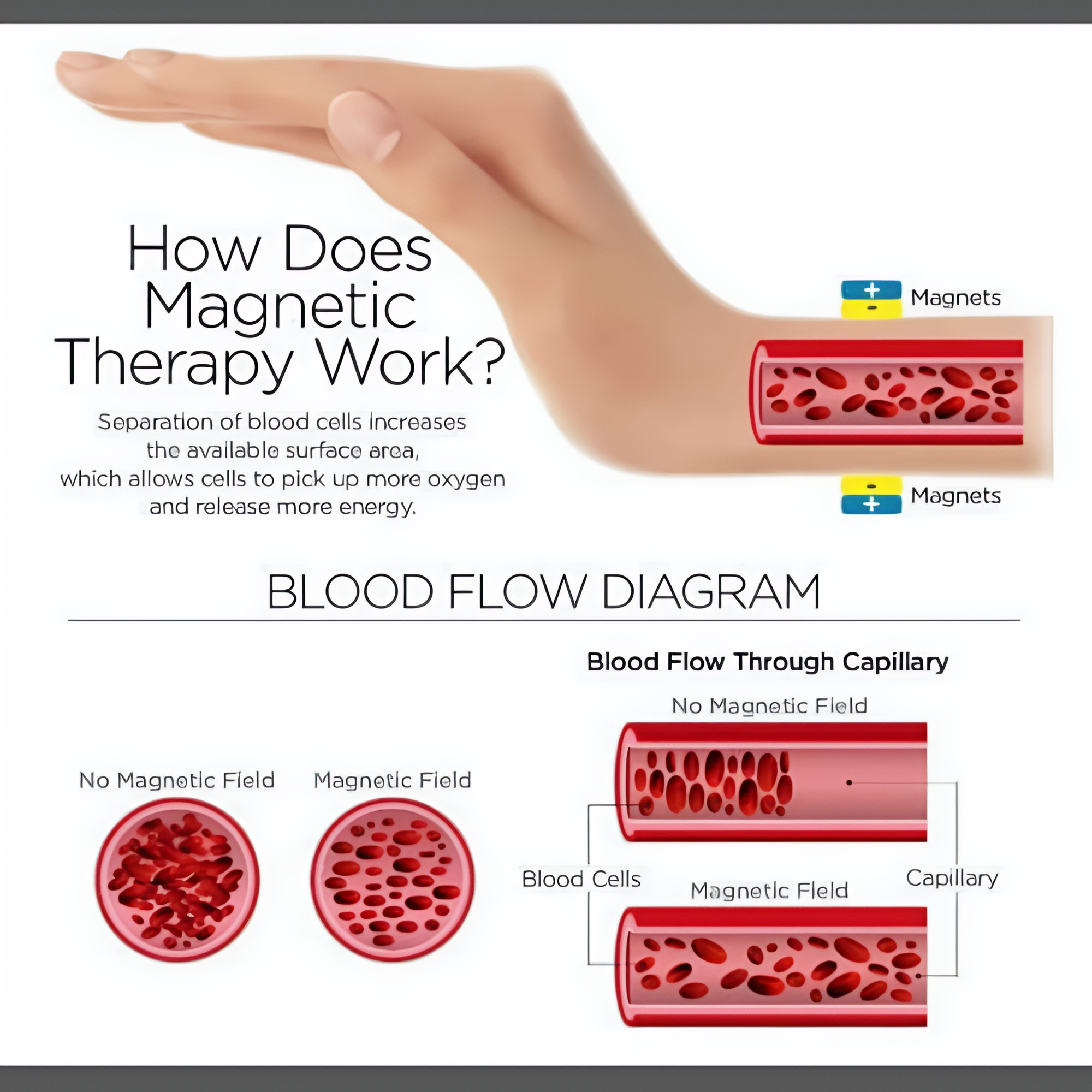 Luxury Copper Health Bracelet with Magnets - Image 4